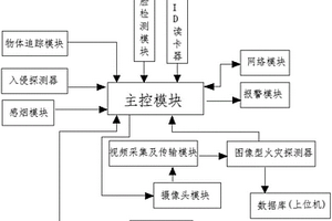 火灾通讯报警装置