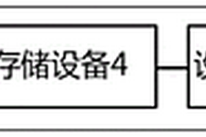 存储设备的监控方法及系统