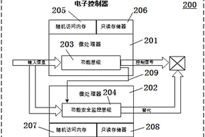 车用微控制器