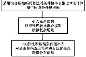 基于贝叶斯网络的元件系统可靠性优化方法