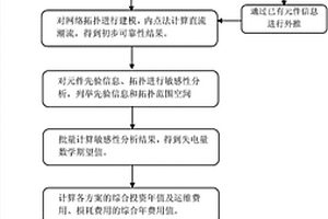 柔性直流输电网络可靠性评估方法