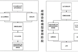 六自由度运动平台电动缸故障诊断方法