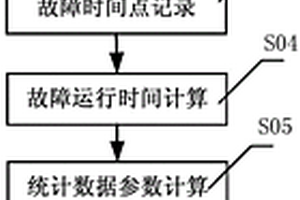 动车组子系统关键部件运用可靠性评估方法