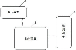 基于地磁的长下坡车辆紧急避险系统