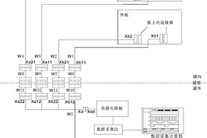 用于太阳电池阵热真空环境失效的测试方法