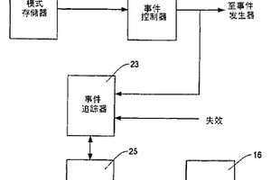 半导体测试系统的数据失效存储压缩