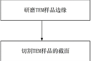 定点平面TEM样品制备方法