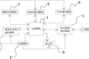 无线载波转换终端