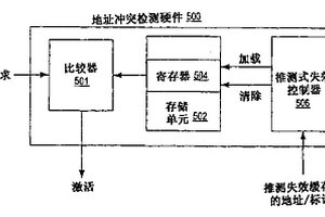 以推测方式使高速缓存中的缓存行失效的方法及系统