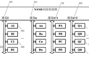 NAND闪存存储设备及其数据恢复方法