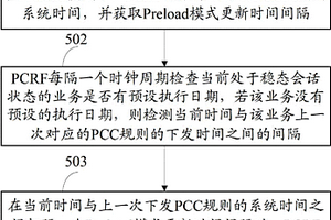 Preload模式PCC规则的控制方法及装置