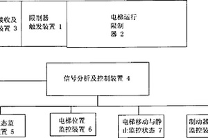 电梯非正常运行保护装置