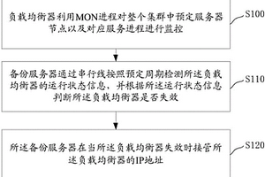 LVS系统的构建方法及LVS系统