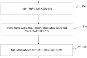 快速测试标贴颜色是否失效的方法