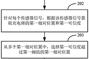 机器人回充控制方法、装置和存储介质