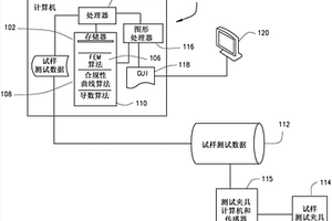 用于复合材料层内失效模式的测试数据简化的方法