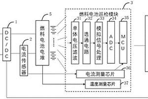 车载燃料电池在线诊断方法和系统