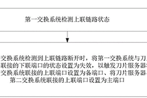 链路故障处理方法、装置及系统