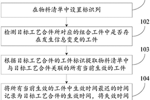 物料清单的生成方法、装置及设备