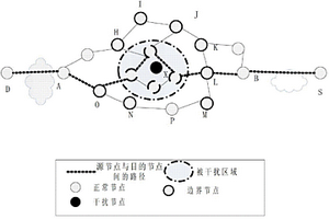 适用于无线传感器网络的干扰环境中的路由恢复方法