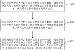 面向智能电网电力业务分级需求的路由规划方法及装置