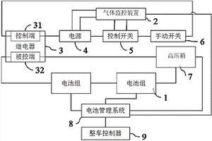 电池系统的安全防护系统及电池系统