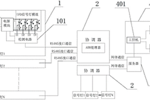 组网式LED信号灯失效比例监测系统