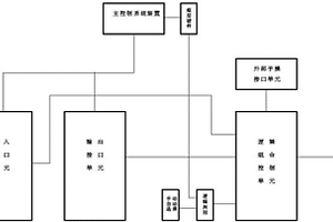 用于纯电动船的独立逻辑控制器