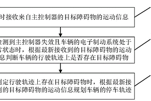 车辆轨迹的规划方法及规划系统