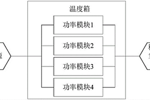 充电设备加速寿命试验方法及装置