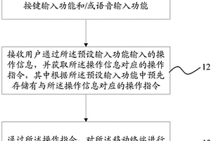 实现终端控制的方法、装置及移动终端