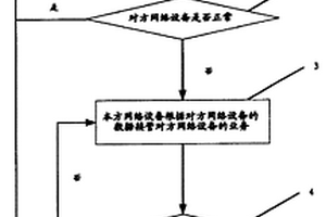 实现双归属的方法和系统