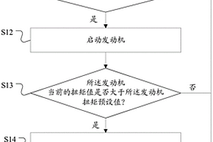 HCU及其对真空助力系统控制的方法