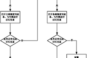 交易范围可变的主备式ETC车道系统及实现方法