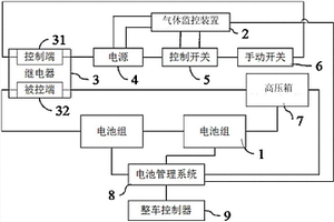 电池系统的安全防护系统和电池系统