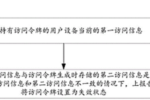 安全认证方法、装置、电子设备和存储介质