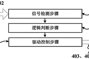 电机控制方法、装置、介质、盲驱、驻车设备及车辆