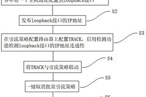 基于TRACK联动的批量引流策略一键处置方法及装置