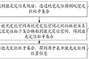 定位方法、装置、电子设备和存储介质