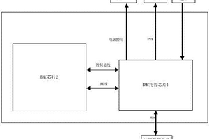 BMC芯片托管系统及其控制方法