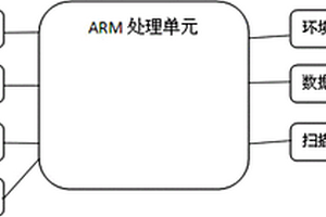 数据采集终端