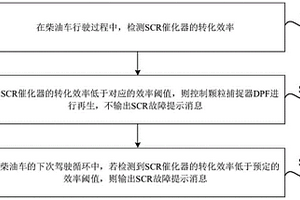 柴油车的控制方法和装置、柴油车