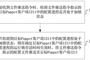 配置文件处理方法、装置、设备及介质