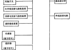 能区分多种电器共用的单片机嵌入式防电芯片