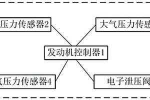 发动机进气电子泄压阀的失效监测系统及方法