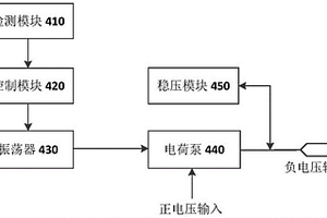 负电压生成电路