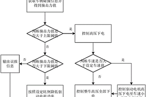 电动车辆碰撞保护的控制方法及系统