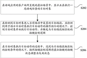 对象控制方法和装置、存储介质及电子装置