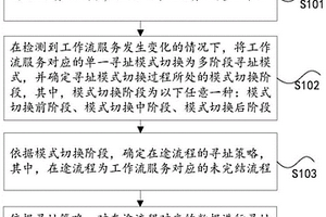 在途流程的数据寻址方法及装置