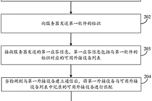 权限认证方法、装置、设备及计算机存储介质